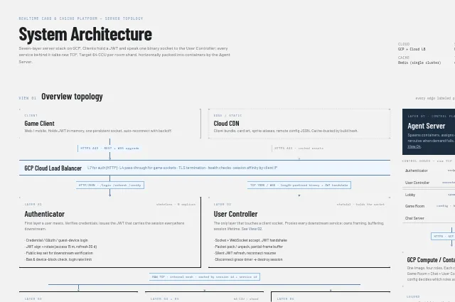 architecture-diagram